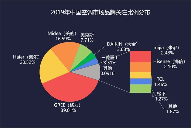 三菱重工空调怎么样？你想要了解的都在这